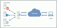 How to Use Nginx as a Reverse Proxy